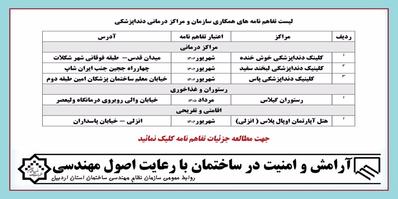 لیست تفاهم نامه های همکاری سازمان و مراکز درمانی، دنداپزشکی، تفریحی و گردشگری، اقامتی و غذاخوری لیست تفاهم نامه های همکاری سازمان و مراکز درمانی، دنداپزشکی، تفریحی و گردشگری، اقامتی و غذاخوری